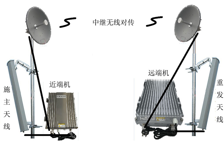 江南智能无线拉远移频中继直放站近端机远端机